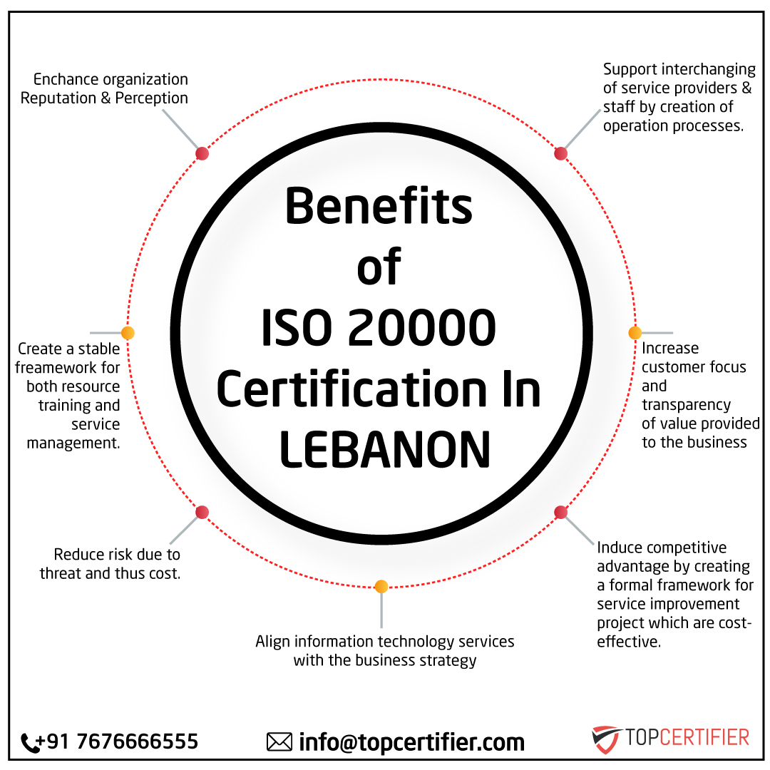 iso 45001 certification in Lebanon