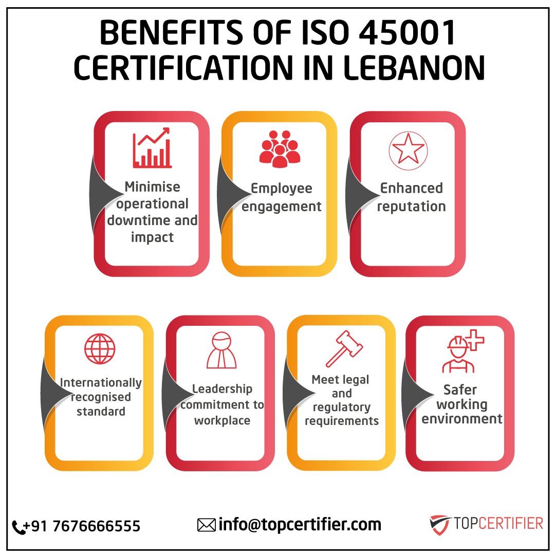 iso 45001 certification in Lebanon