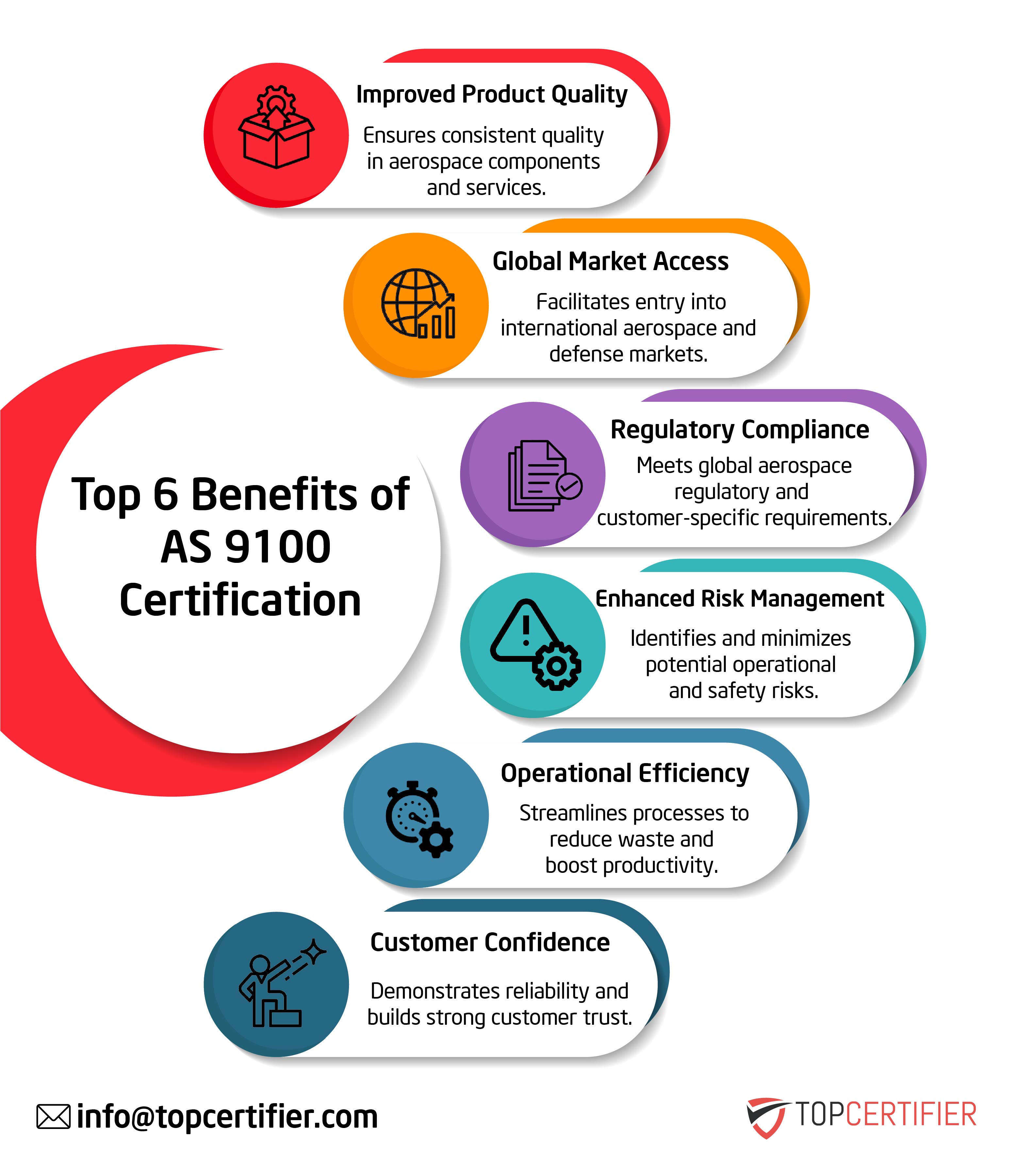 as 9001 certification in Lebanon