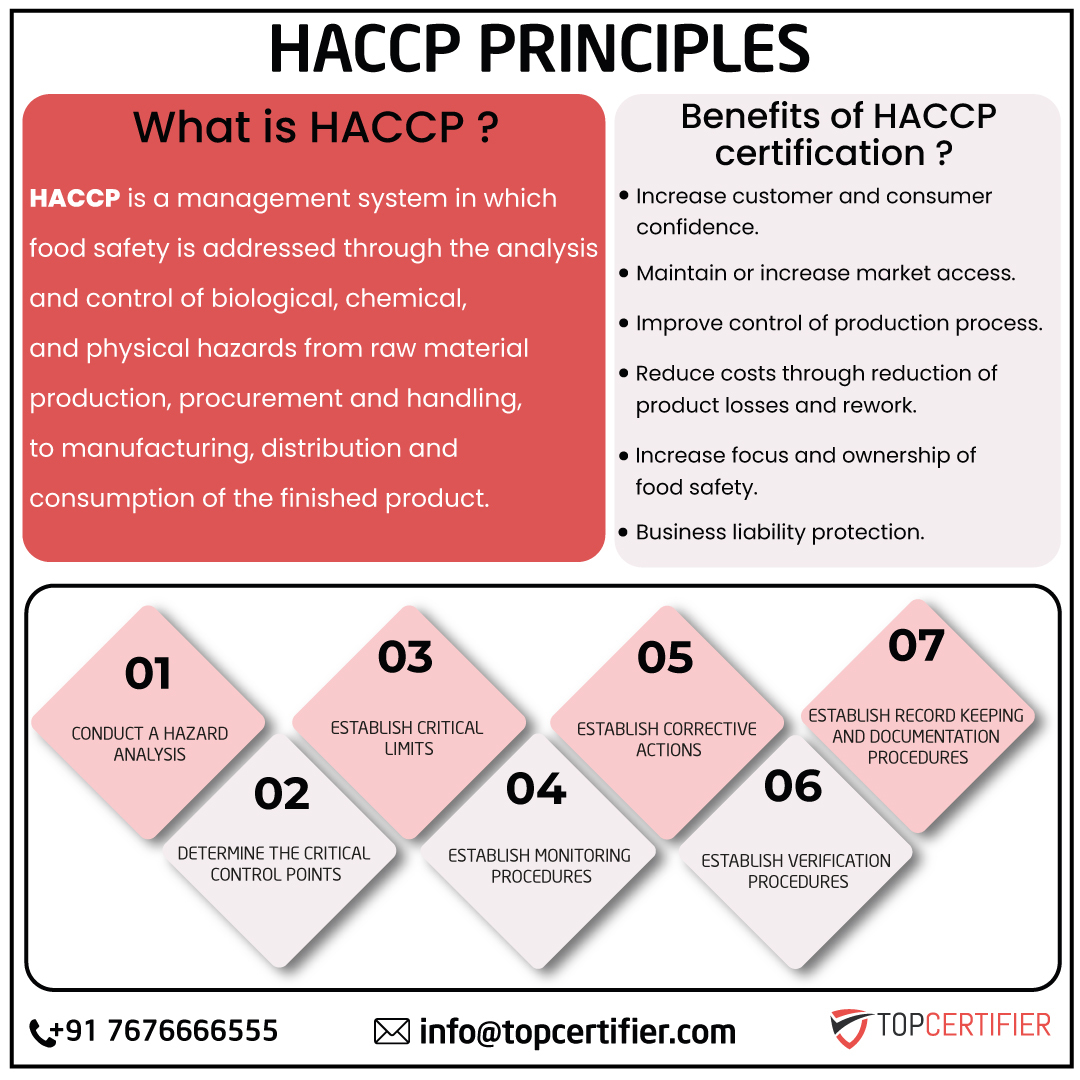 haccp certification in Lebanon
