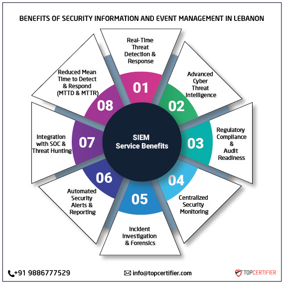 SIEM certification in lebanon