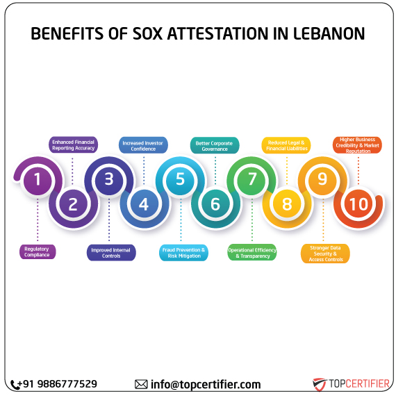 SOX Attestation in lebanon