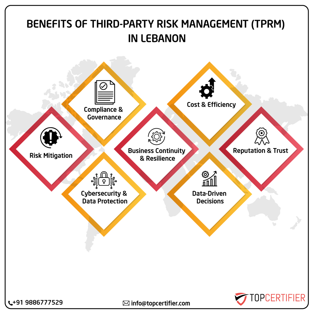 iso Tprm certification in lebanon
